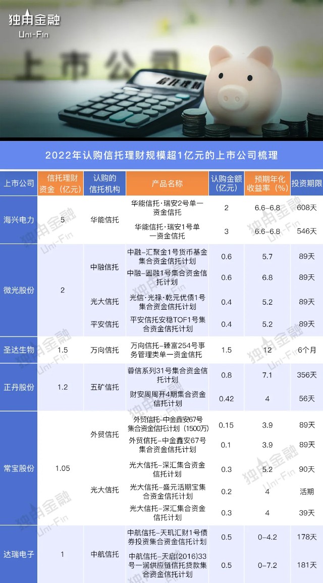 江苏信托投资收益超15亿华润华能华能贵诚信托华能