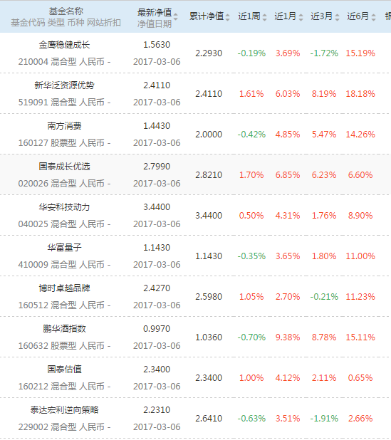 大基金二期投资了哪些企业_投资基金风险大吗_投资qdll有什么风险