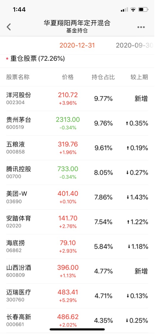 如下基金不同于的公布基金净值与基本的性质(图)