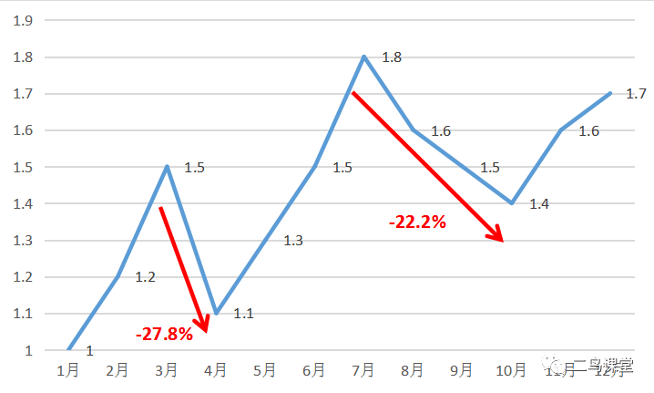 股票型基金什么时候卖_股票型基金怎么买怎么卖_买股票型基金技巧