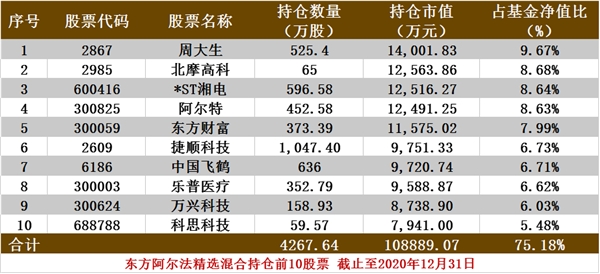 农银平衡混合双利混合基金分红公告(图)基金